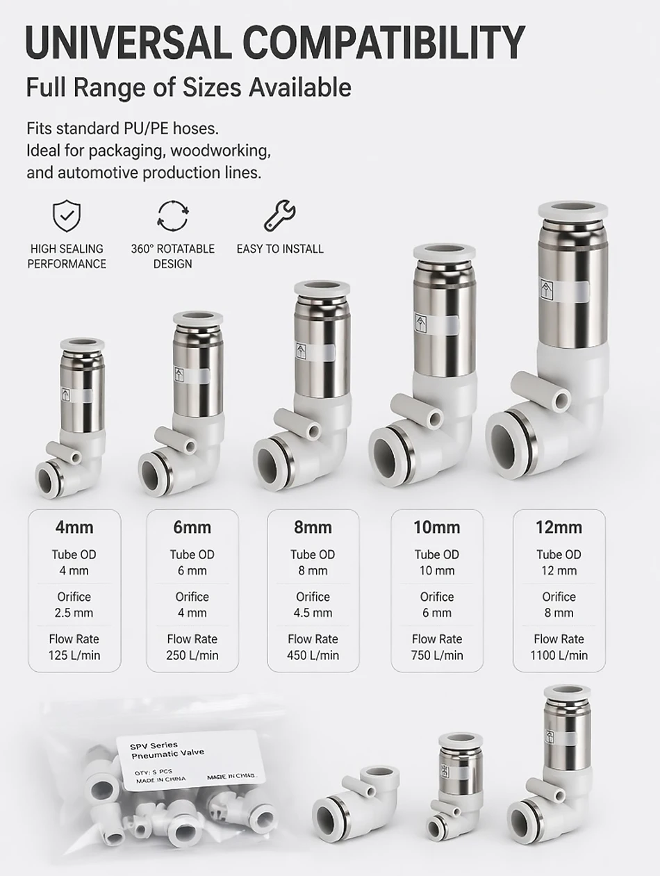 1PCS Pneumatic One-way Non Return Check Valve 90 Degree Elbow SPV 4mm 6mm 8mm 10mm 12mm Push In Quick Connect Air Hose Fitting T&I Online Store