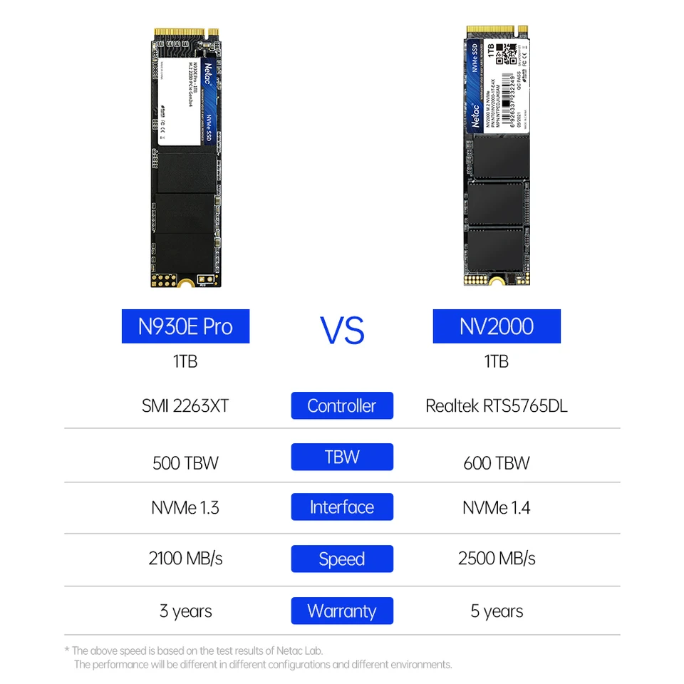 Netac NVMe SSD 1tb M2 SSD 512GB M2 NVME 256GB SSD Disk Hard Drive
