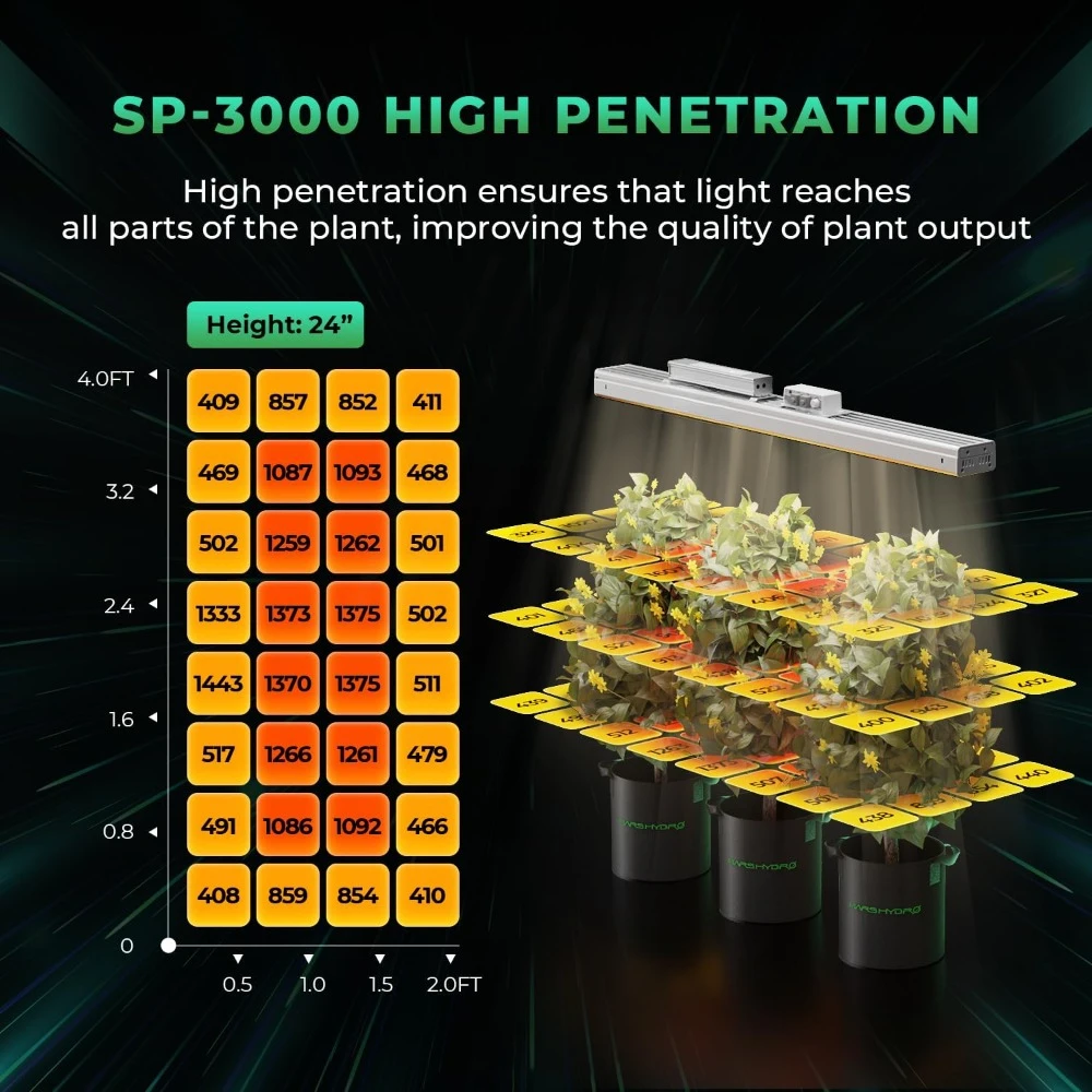 Grow Lights for Greenhouse, Dimmable, 2x4 Coverage, IP65 Waterproof, Energy Efficient, Vertical Farming for Seedling Veg Flower