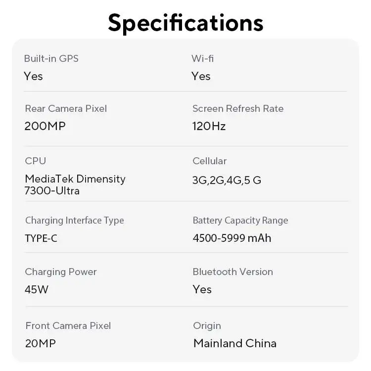 Рисунок 5 - Мировая премьера Redmi Note 14