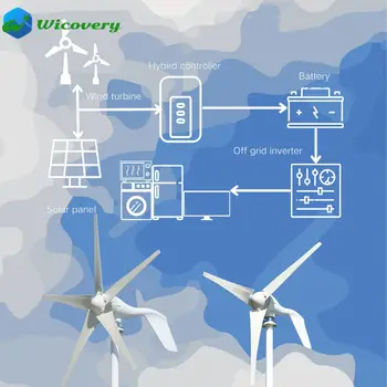 Větrná turbína pro domácnosti s horizontální osou, 3/5 lopatek, 3000 W, 5000 W, 8000 W, 12 V, 24 V, 48 V, nízká spouštěcí rychlost větru s regulátorem 10 nejlepší prodej Větrný generátor o výkonu 5000 W - №2