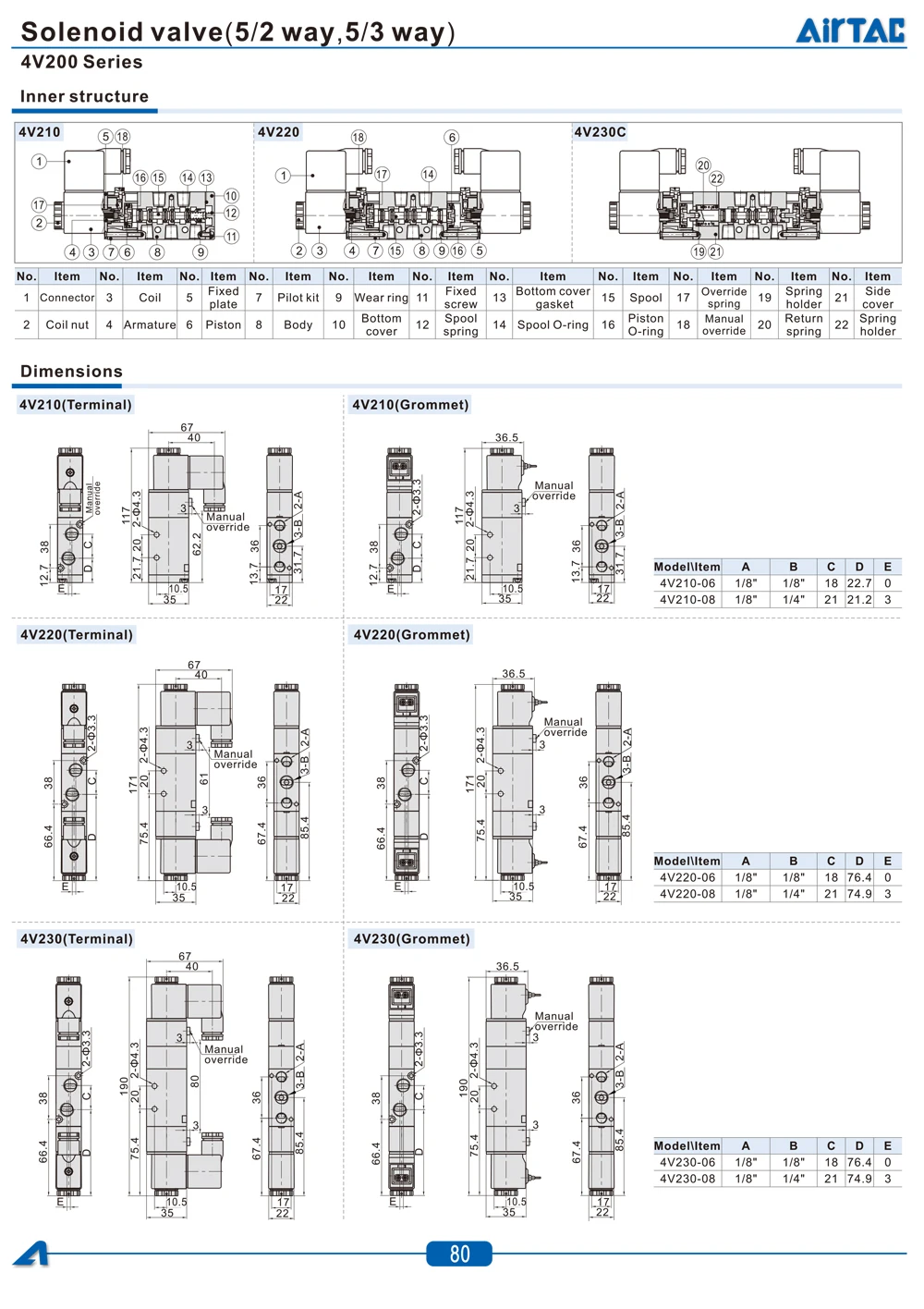 AirTAC 4V130C-06 4V230C-08 4V330C-10 4V430C-15 Magnetventil Luftventil 5-Wege 3-Positionen Umkehrventil 12V 24V 110V 220V – Detail 10