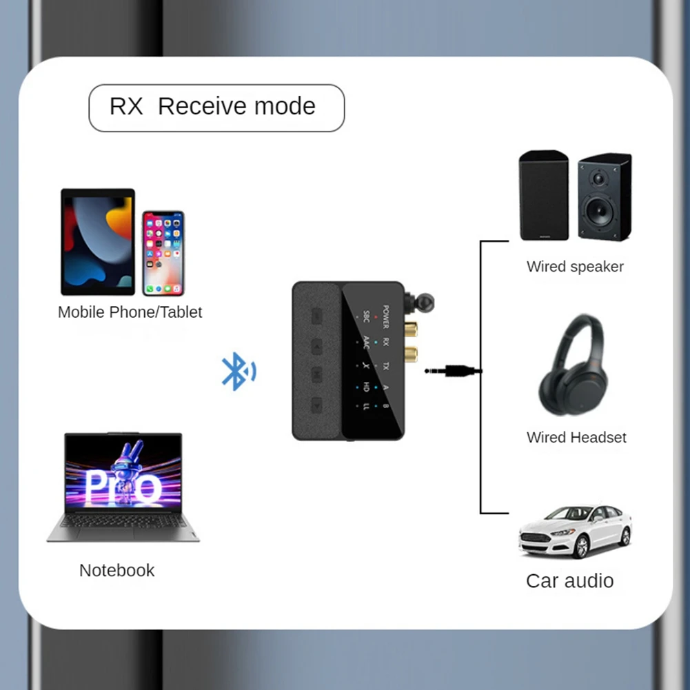 5.3 Bluetooth Audio Adapter Aptx/HD/LL Audio-ontvanger Zender Draadloze HIFI Stereo Adapter Lossless Geluid