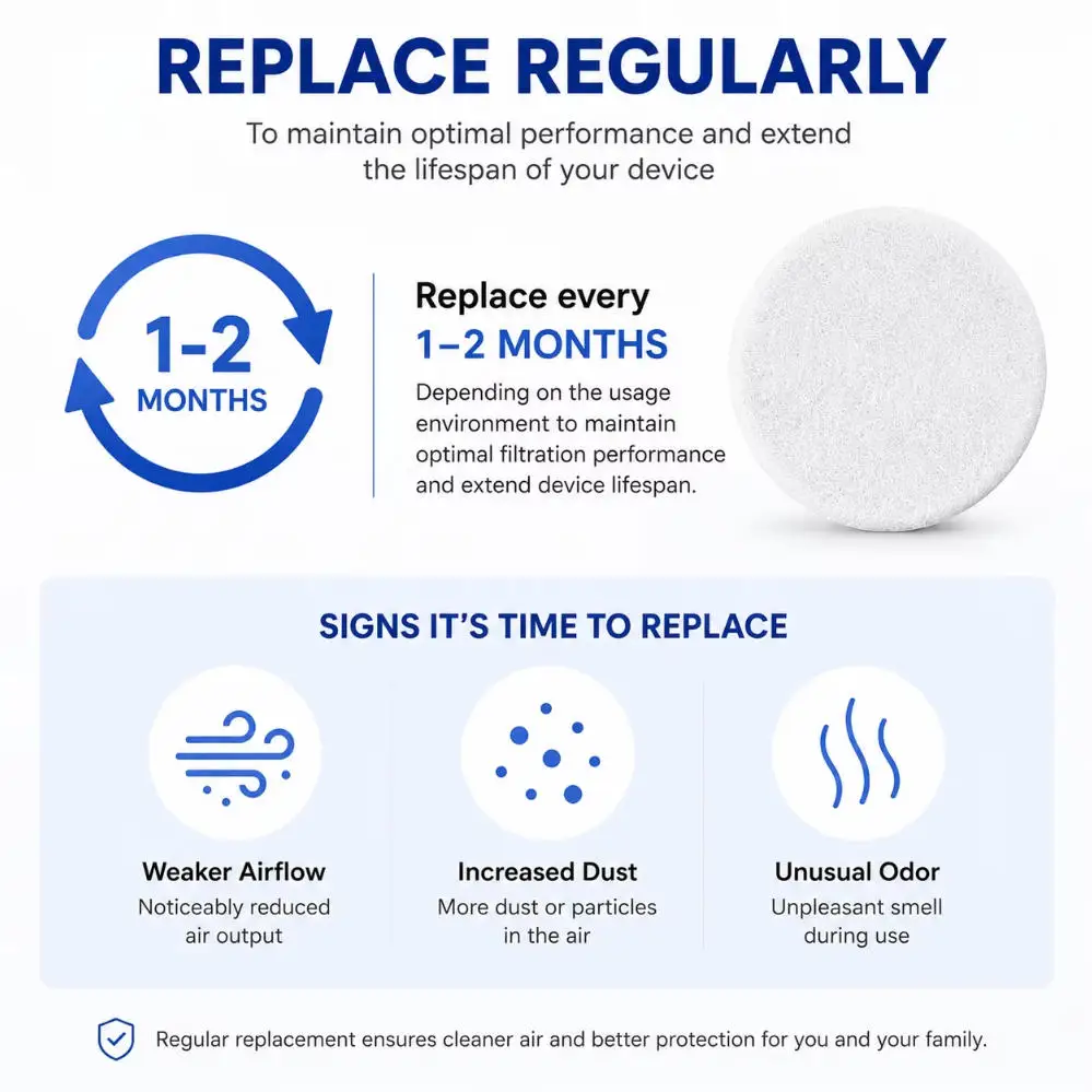 BMC Filters Air Sponge for M1 Mini CPAP AutoCPAP BiPAP Machine - Aseptic Independent Packaging - Safe for Respiratory Health view 5