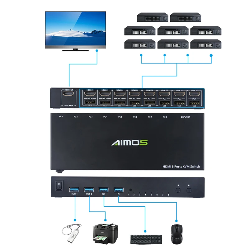 Imagem -02 - Adaptador de Comutador Kvm Compatível com Hdmi Controlador Síncrono Usb Extensor Divisor Kvm Comutador de Portas