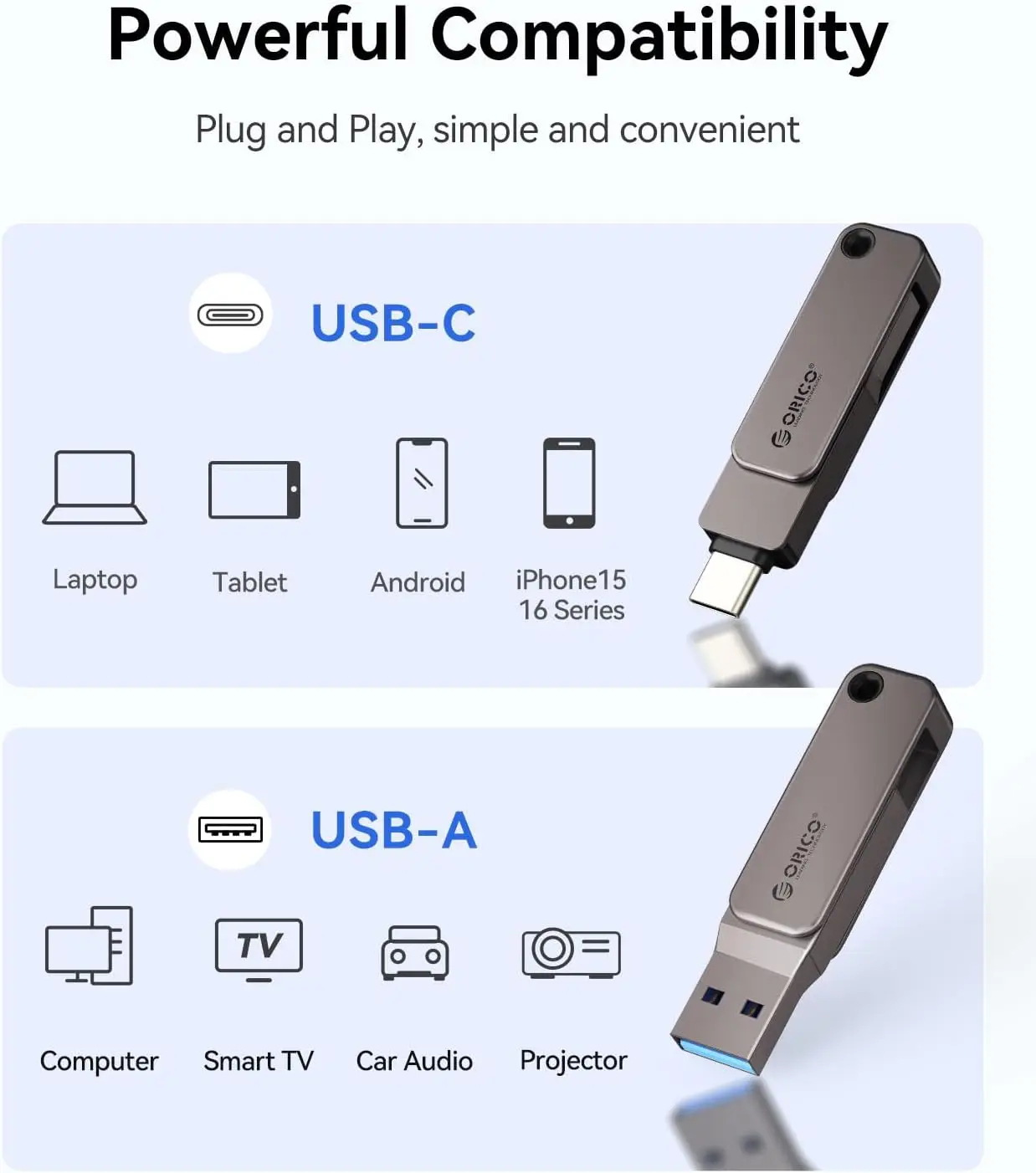 Immagine 5: ORICO Chiavetta USB Dual con USB-C e USB-A, Mini Thumb Drive con Velocità di Lettura Fino a 150MB/s, 32/64/128/256GB per iPhone Serie 15/16/17