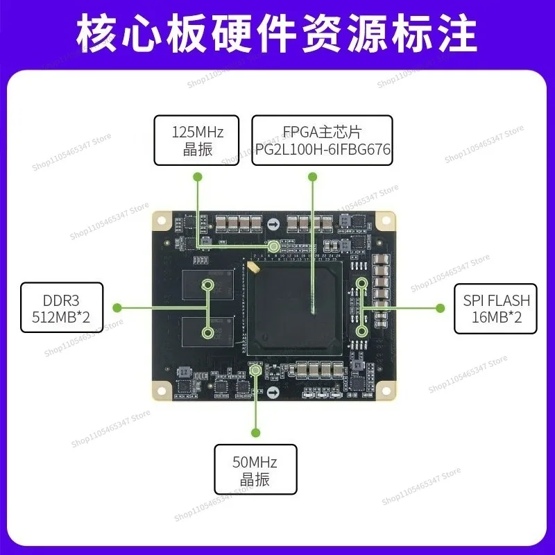 For Development Board PG2L100H-6IFBG676 Industrial Core Board