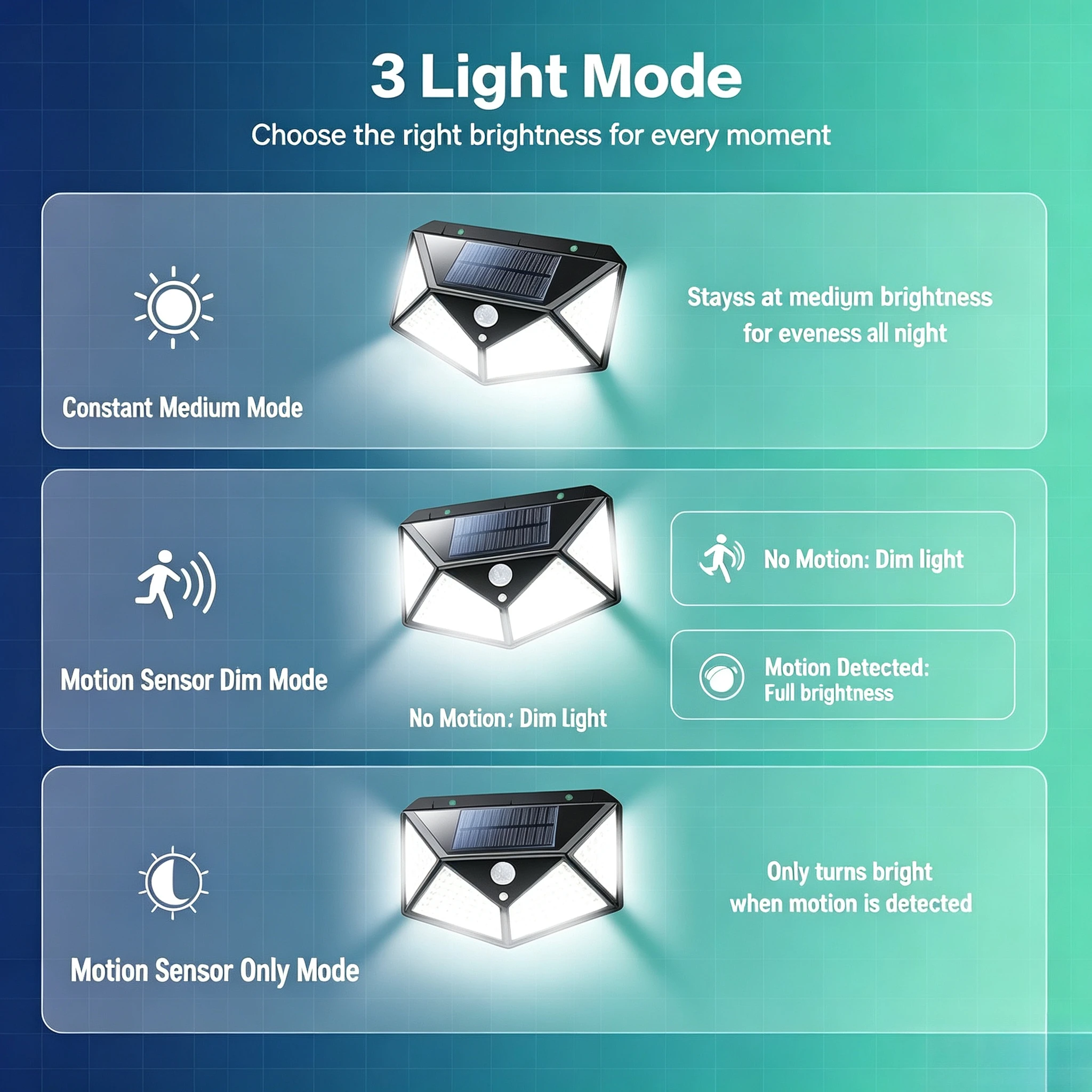 Outdoor Solar LED Wall Light Motion Sensor Security Light Solar Charging Security Wall Lamp Courtyard Garden Fence