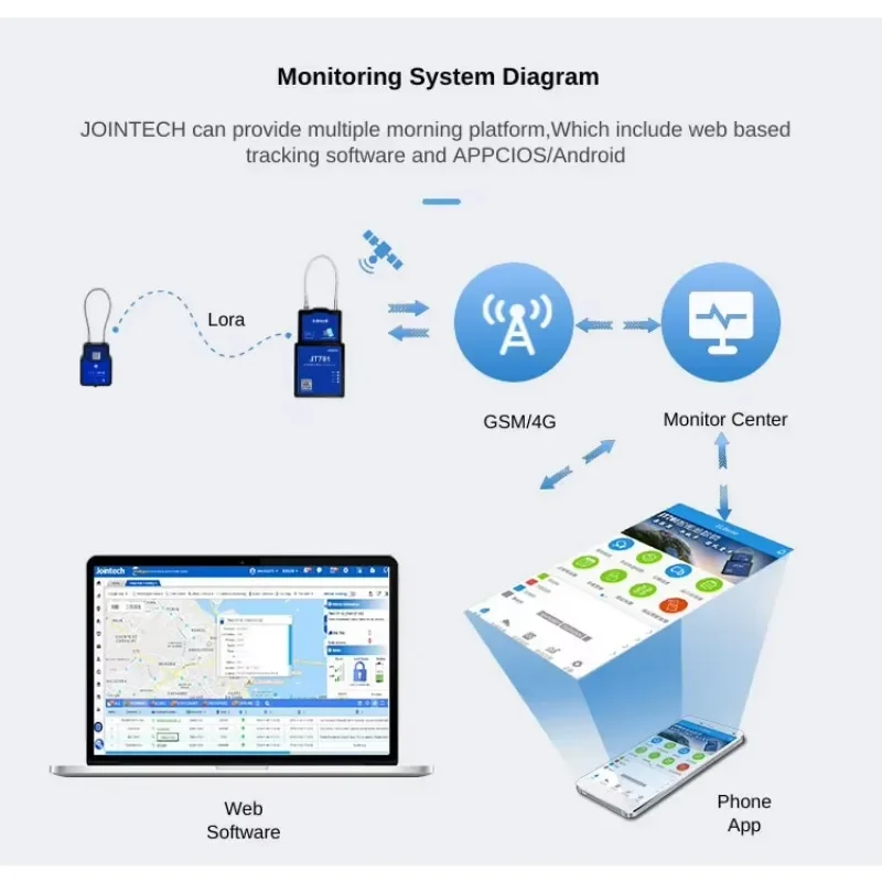 กุญแจล็อคอัจฉริยะ GPS ของ Jointech สำหรับรถบรรทุกน้ำมัน โซลูชั่นการตรวจสอบวาล์วหลายตัว กุญแจอัจฉริยะสำหรับป้องกันการขโมยน้ำมัน