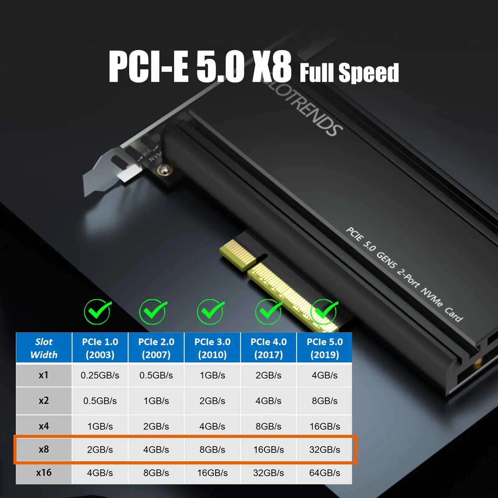 Адаптер GLOTRENDS PA52 Dual M.2 NVMe — PCIe 5.0 X8, до 256 Гбит/с для функции RAID платформы AMD и Intel