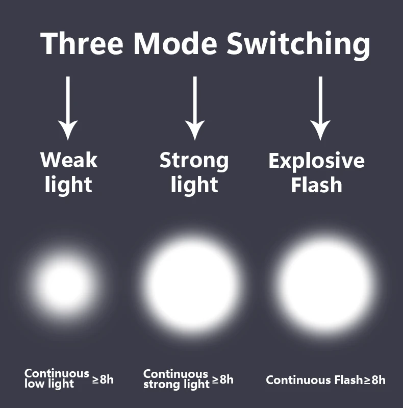 7302  Outdoor Tactical Police Flashlight Fireproof Headlight High Power EX LED Torch Li-ion Battery Type C USB Rechargeable