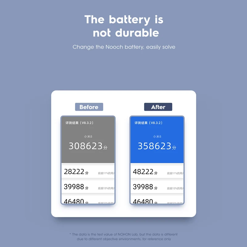 NOHON for Xiaomi Original mi 8 9 SE 9 Pro 10 Lite Ultra 10T 11 11Pro 11Ultra 12 12T 12S 13 13T X6 14 14Pro MIX4  Xiaomi Battery