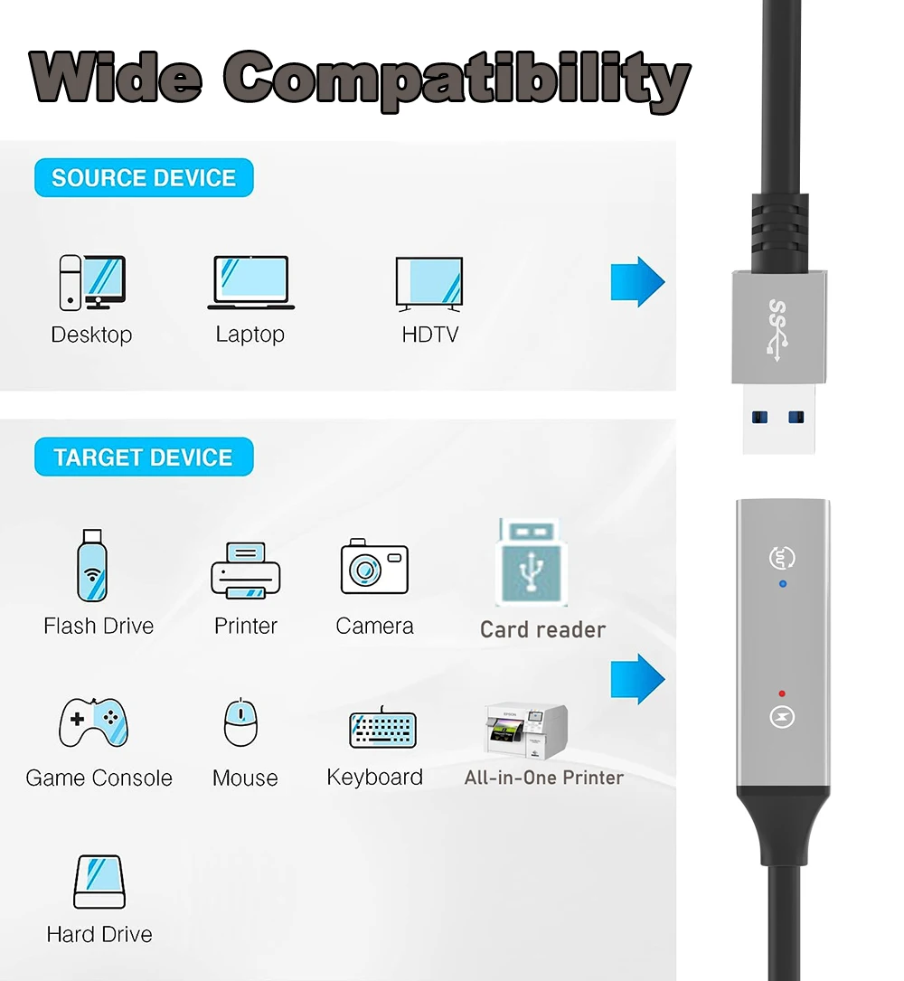 Active USB 3.0 Extension Cable 5M Male to Female USB 3.0 Extension Cord with Booster Type C USB C to USB 3.0 Active cable 5M