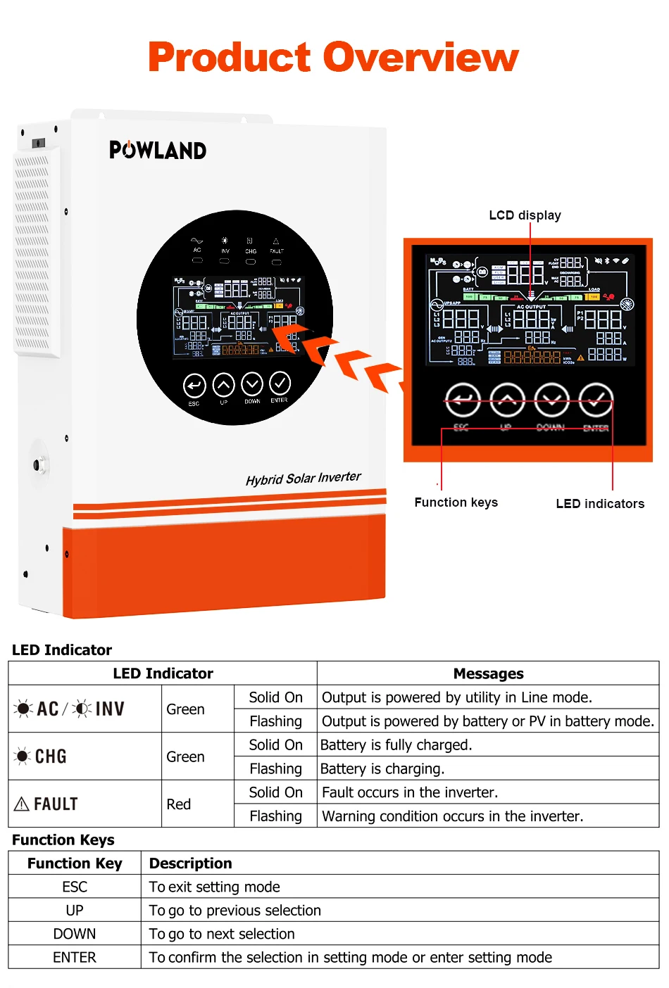 POWLAND 19.5KP 3-Phasen-Hybrid-Solarwechselrichter Parallel MPPT Reine Sinuswelle mit LCD & Lastabwurfregler Parallelverbindung bis zu 9 Einheiten – Detail 15