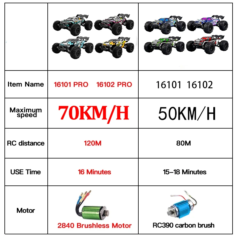 SCY 16101PRO ブラシレス4WD RCカー LEDリモコン付き 高速ドリフトモンスタートラック 子供向け Vs Wltoys 144001 おもちゃ