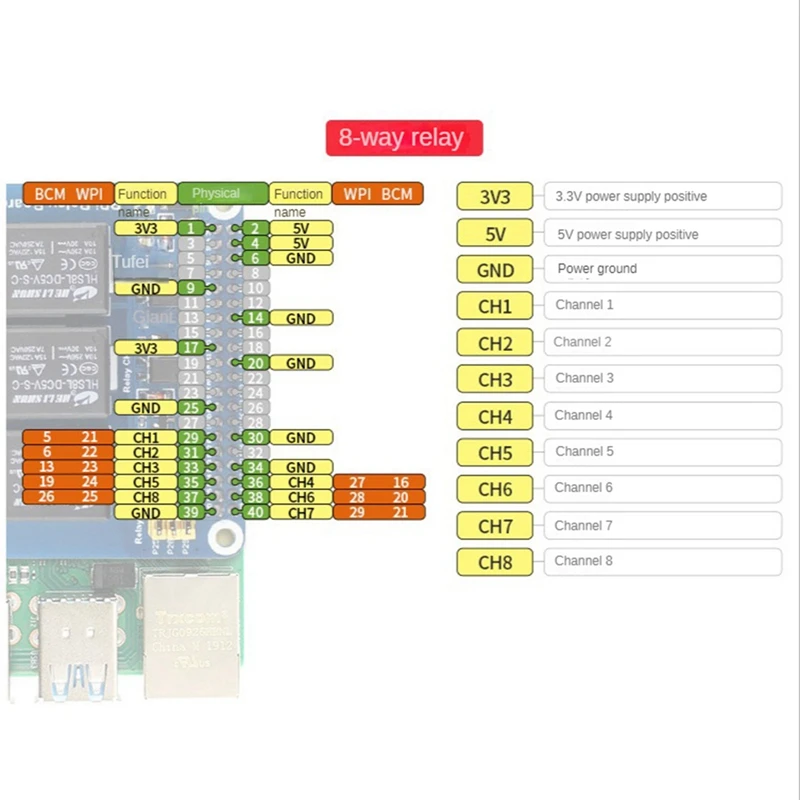 8-Way Relay Expansion Board Kits For Raspberry Pi 4B/3B/3B+ Jetsonnano Motherboard 8-Channel Relay Control Module 5V