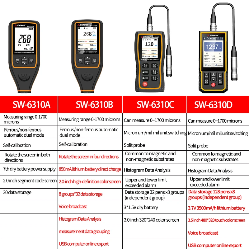 SNDWAY Ultrasonic Coating Thickness Gauge For Cars 0.1um/0-1700 Car Paint Film Thickness Tester Micrometer Coating meter Tools