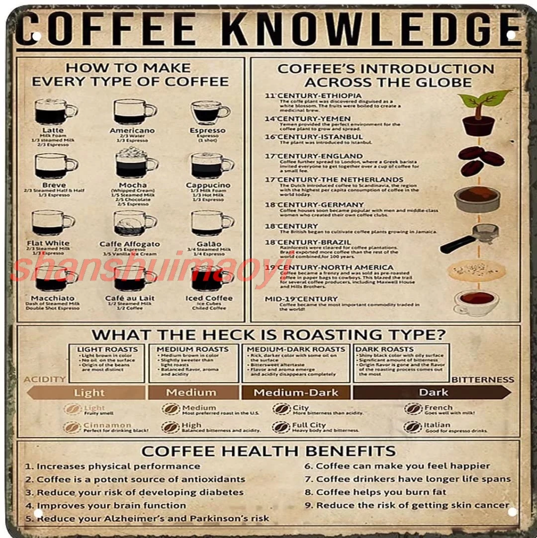 Retro Metal Aluminium Tin Sign Coffee Knowledge Poster, Coffee Lover Gift,Coffee Addict Poster,Coffee Chart,Coffee Shop Wal HAI