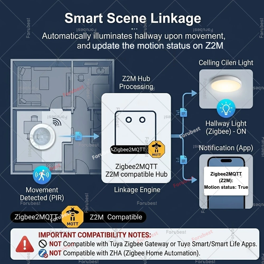 Czujnik ruchu PIR Zigbee 3.0, detektor podczerwieni, czujnik ruchu ciała i jasności światła, współpracuje z Home Assistant Z2M — zdjęcie 5