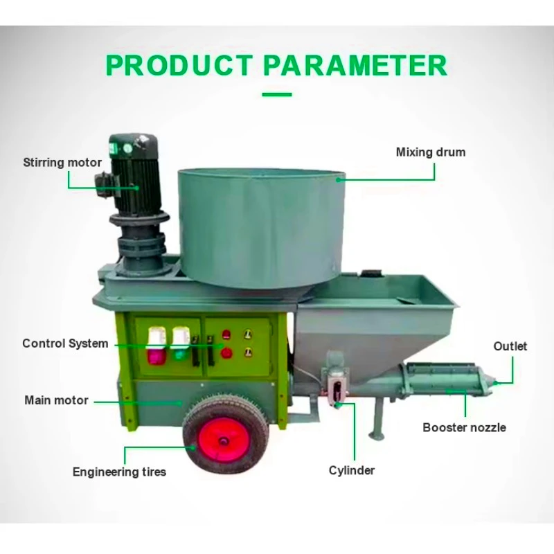 High Performance Wall Plastering Pump Mortar Cement Spray Machine for Building Renovation and Construction Work Customized Sale