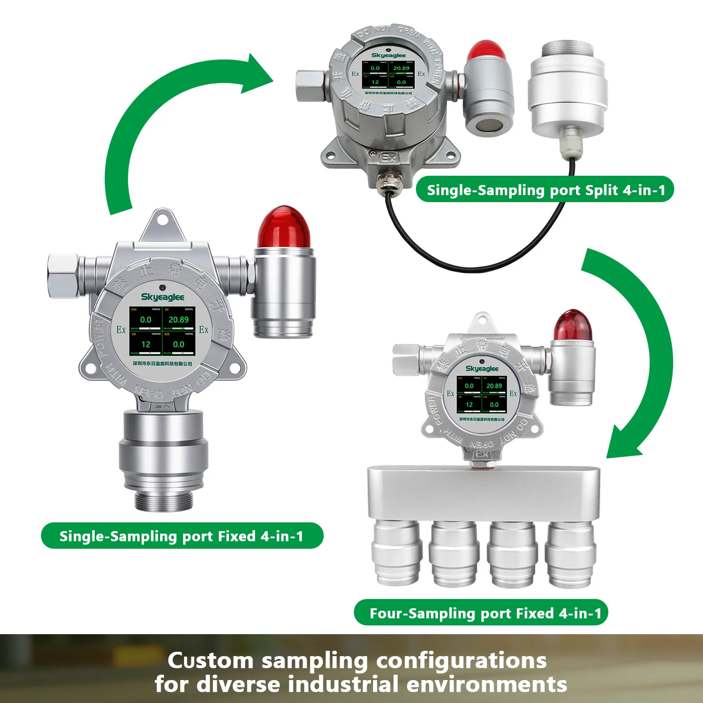 Fixed 4 Gas Detector O2 LEL CO H2S Monitor Real-Time Gas Detection