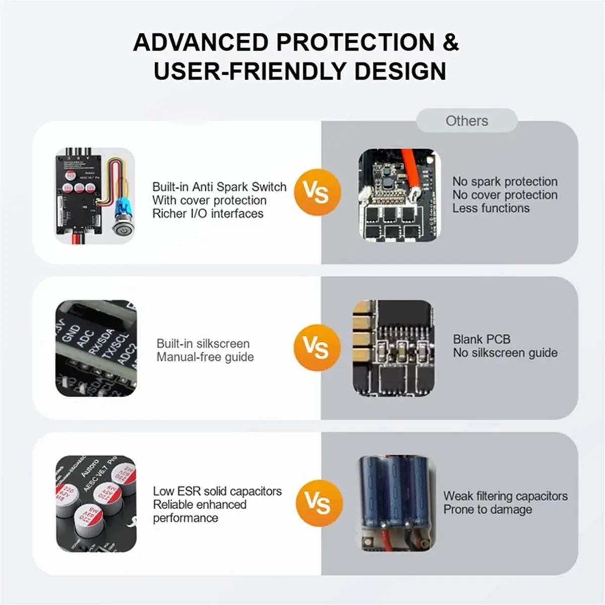 

(X07A) ESC V6BPRO с Bluetooth-модулем, контроллер двигателя BLDC FOC 12S 80A, безискровой VESC V6 для DIY электроскейтбордов и самокатов