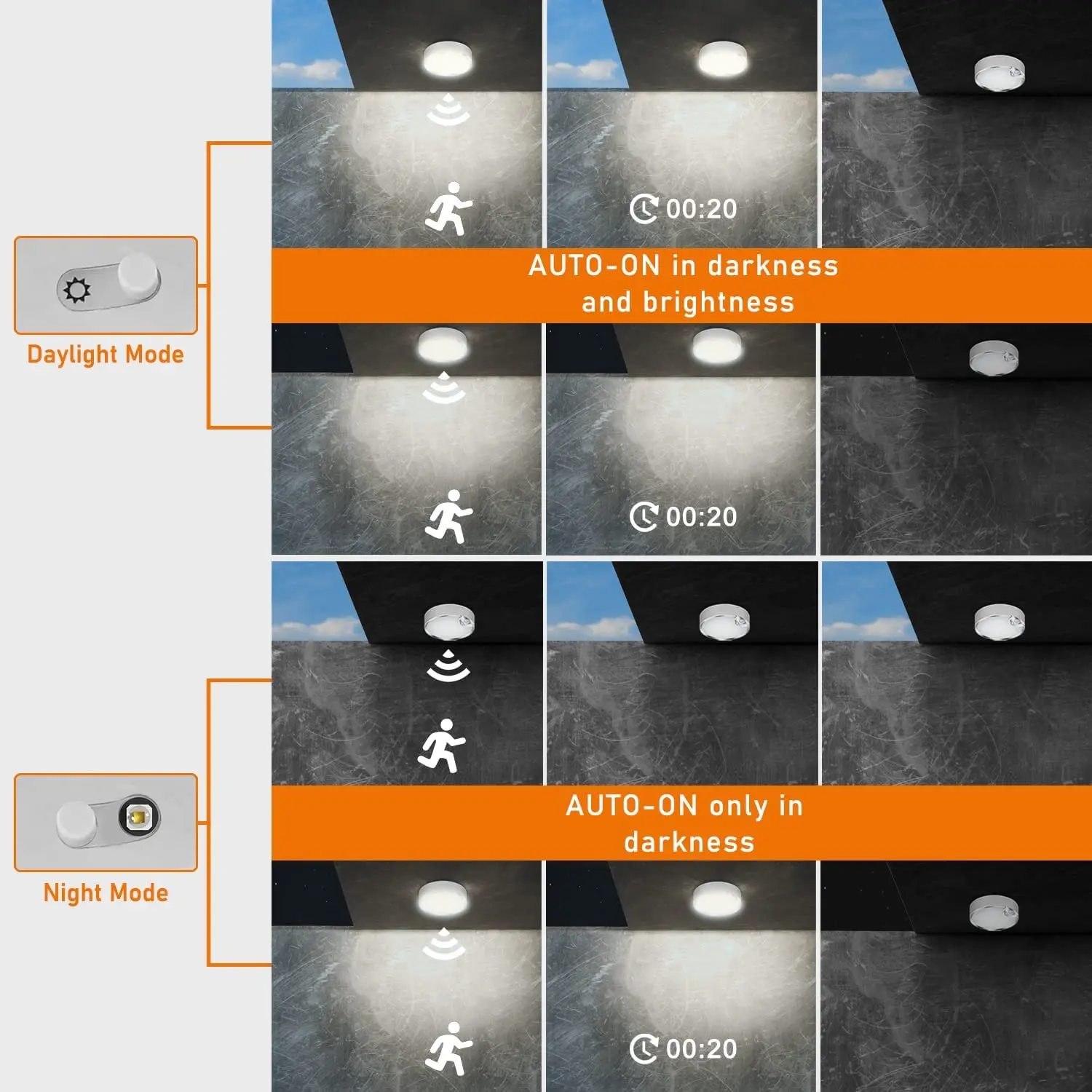 Imagem -02 - Sensor de Movimento Luz de Teto Conduzida Alimentado por Bateria Controle Remoto Regulável Interior Exterior Armário Escadas Corredor Chuveiro