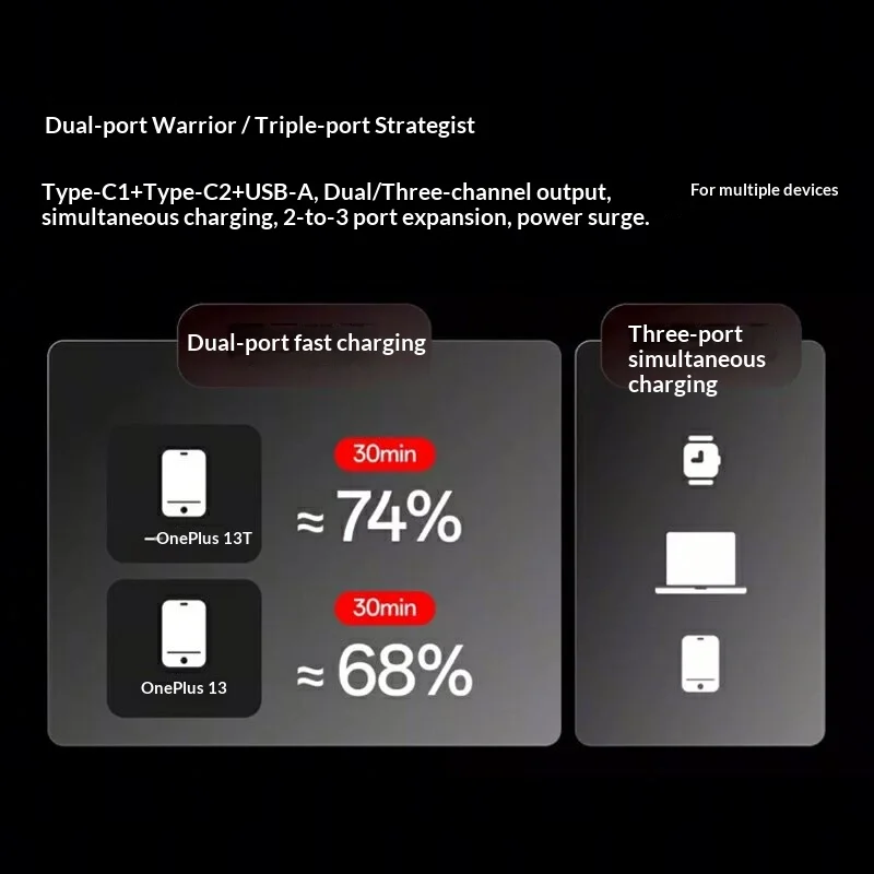 OnePlus SUPERVOOC 150W Power Bank 150W Fast Charging 20000mAh CCC Certified Genuine Airline-Approved for Travel Portable Simple