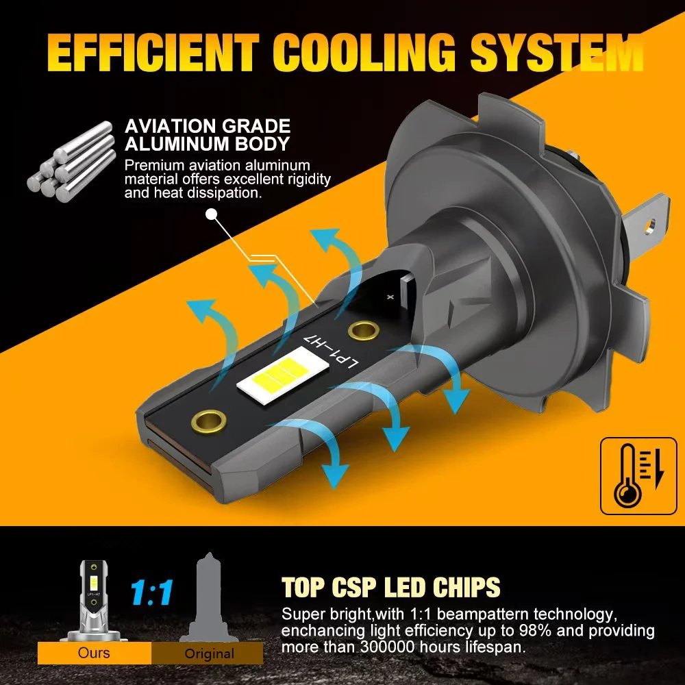 ACTVCTA 2PCS 1:1 Size Halogen lamp Design H7 LED Bulb Turbo Headlight 6500K white 12V Car LED Light H7 Mini Lamp Plug and Play