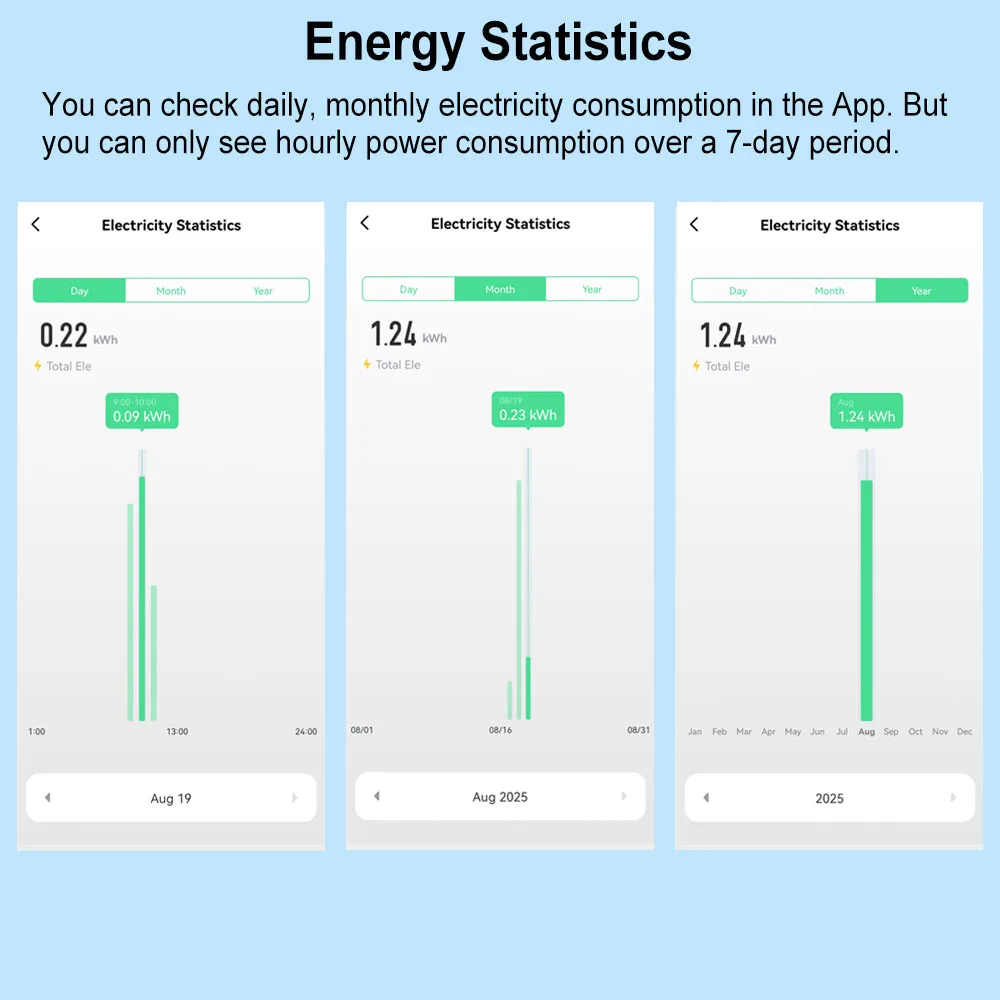 Interruttore automatico intelligente WiFi Tuya con timer interruttore 63A contatore di energia monitor KWH protezione da sovraccarico supporta Alexa Google Home