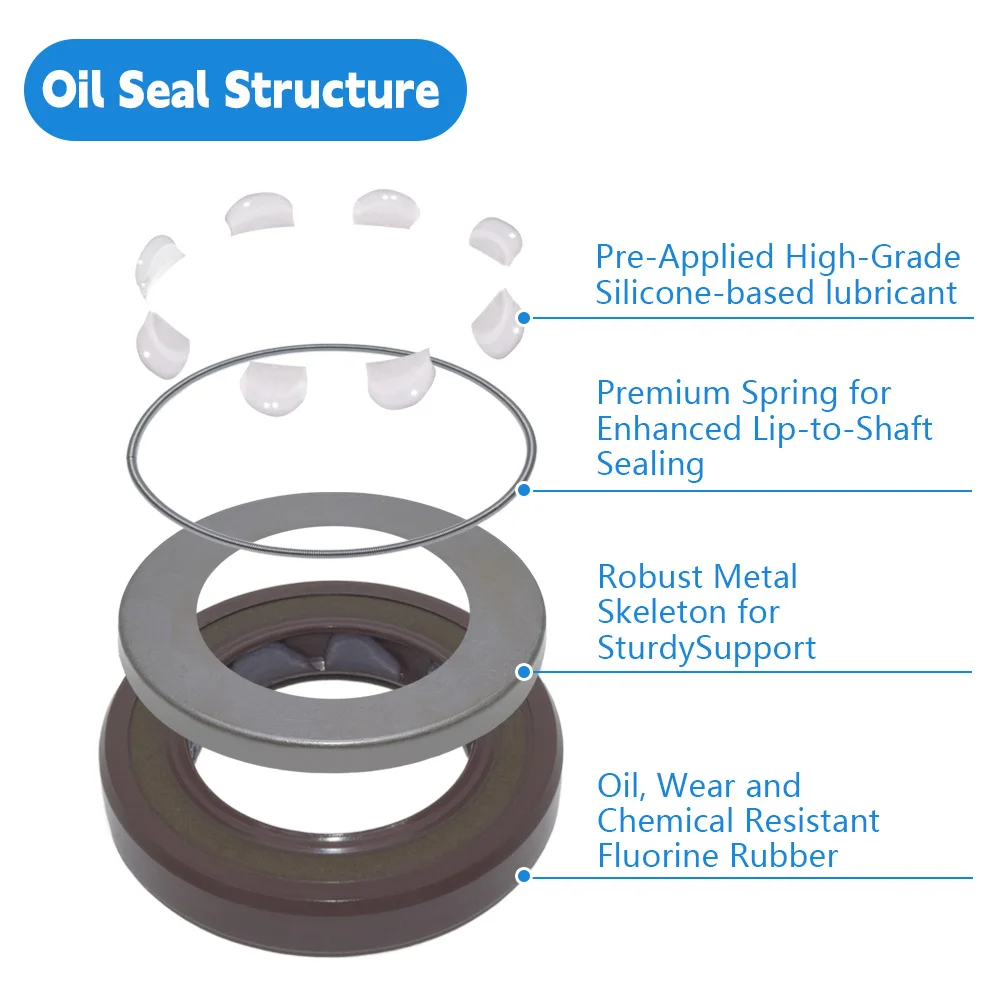 DMHUI High-end Rotary Rubber Ring High Pressure Oil Seals BAFSL1F Type 22x35x6 mm FKM FPM Material for Hydraulic Pump