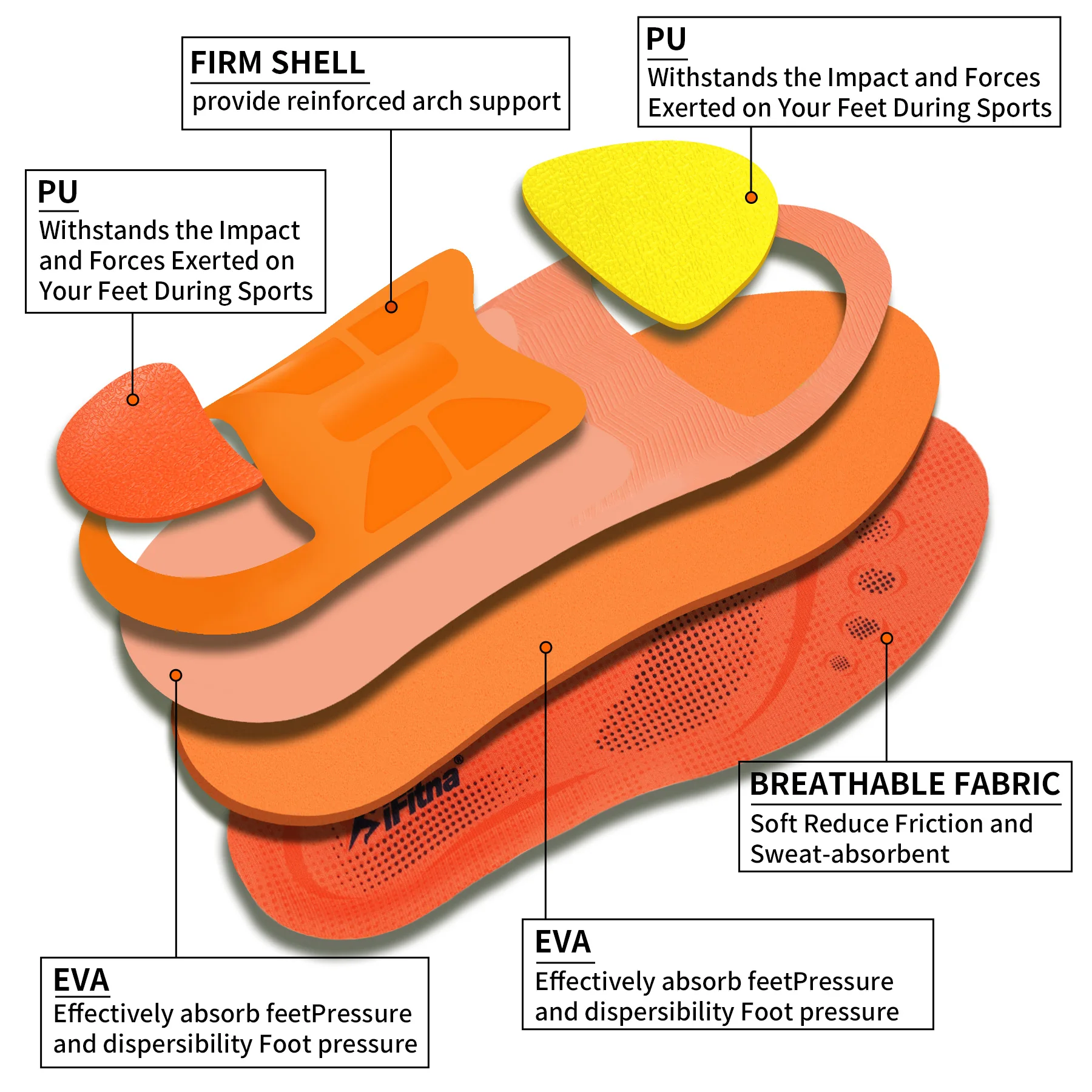 Orthopädische Sport-Einlegesohle für Plattfüße mit hoher Fußgewölbestütze, Plantarfasziitis, für Männer und Frauen, Sneaker-Einlagen, Plantillas-Einlegesohle – Detail 6