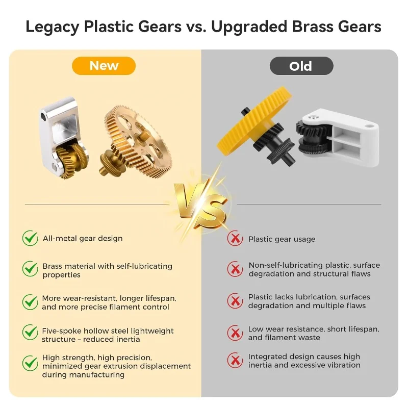 

All-Metal Extruder Gear Kit For Bambu Lab P1P,P1S,X1C, X1 3D Printer DLC Nano-Coated Hardened Steel Upgrade Replacement Parts