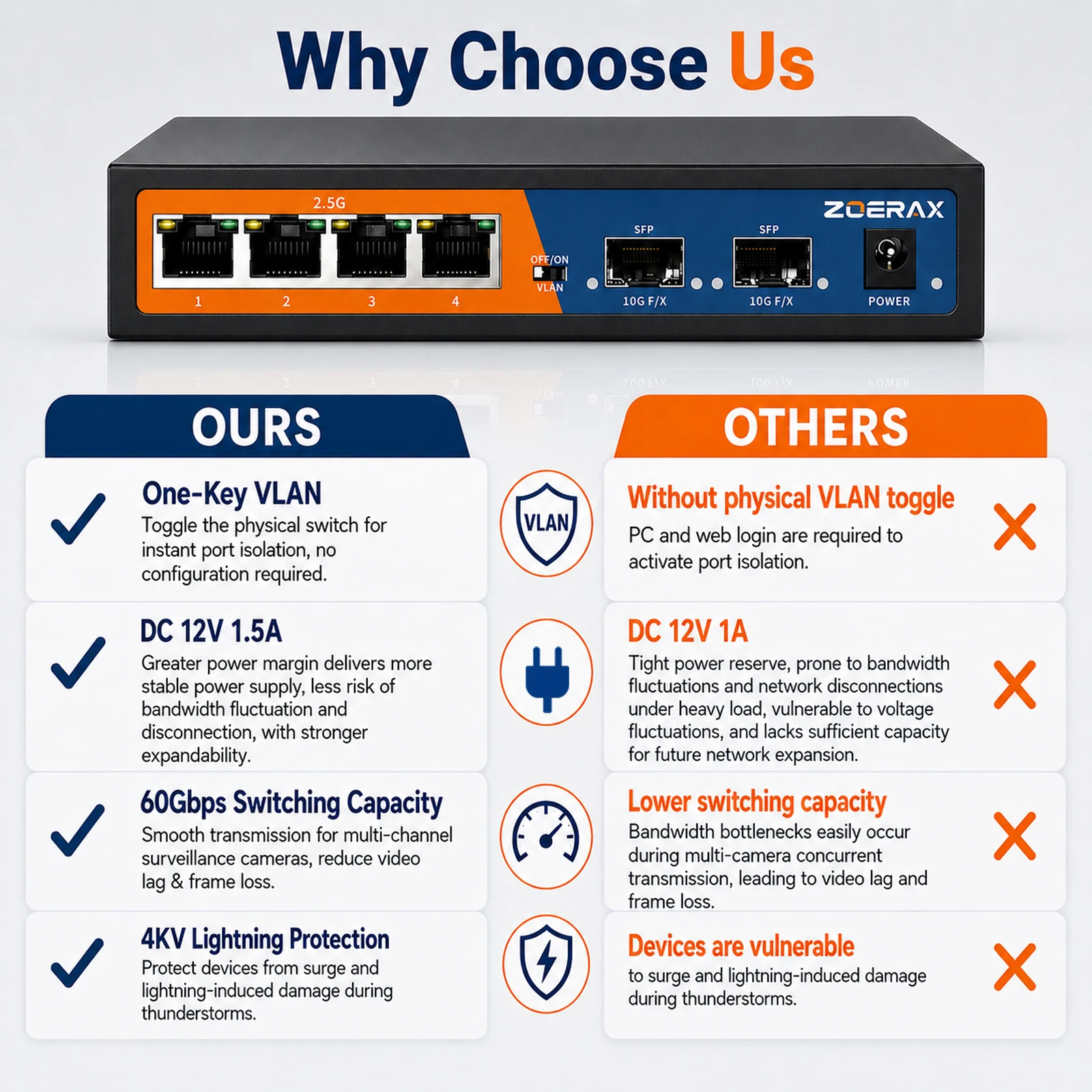 Natalink 6 Port Multi-Gigabit 2.5G Network Switch 4 Port 2.5G + 2 Port 10G Uplink Plug & Play One-Key VLAN Lightning Protection
