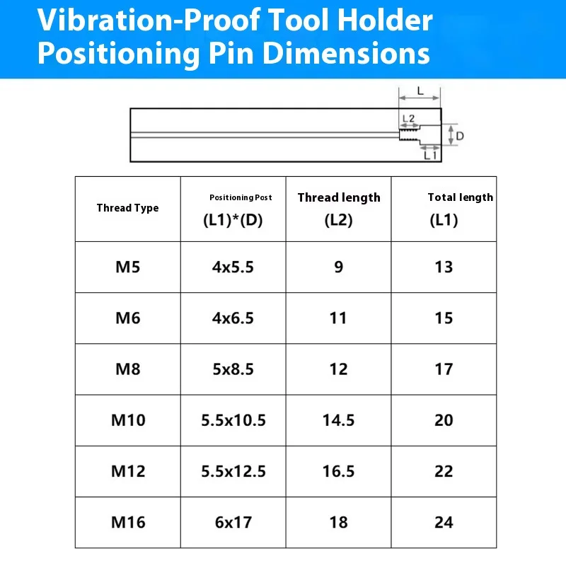 OUIO Integral  Anti vibration Cutter Shank Thread locked Tooth Milling Shank 10MM-32MM Carbide Anti-vibration