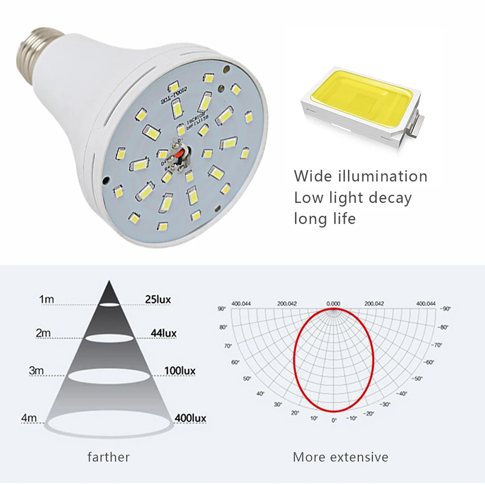 E27 9w 12w 15w 18w lâmpada led lâmpadas de emergência ao ar livre luz recarregável lanterna luz noturna com bateria embutida