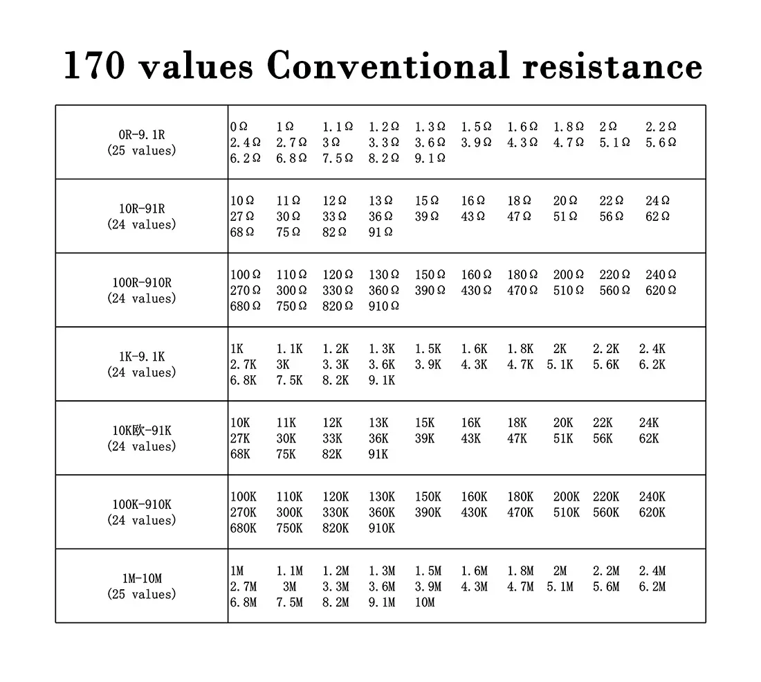 Kit de resistencias smd 0201, 0402, 0603, 0805, 1206, 1210, paquete de 25 valores x 20 Uds. = 1812 Uds., 2512 Kit de Muestra