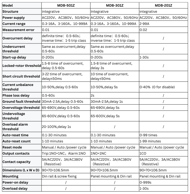 GINRI MDB-201 2-99A Water Pump Protector Overload Protection Device Digital Electronic Motor Protection Relay