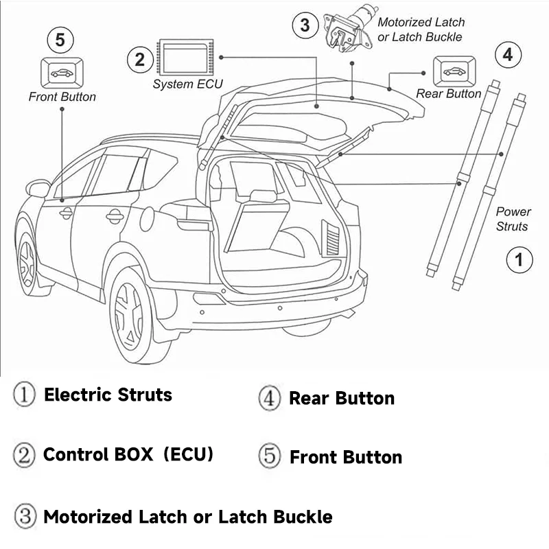 NEW System Suitable Gate Rear Door Remote Remote Entry System Stable Electric Tailgate Lift For MG ZS 17-22