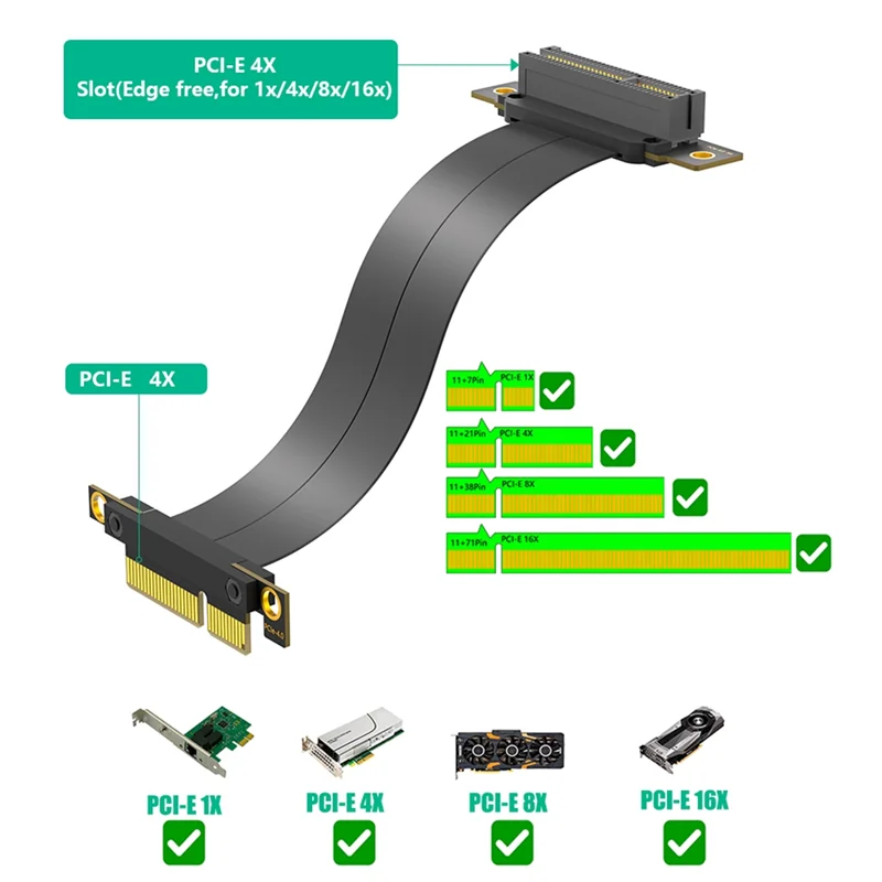 

OFSS-PCI-E Удлинительный кабель PCI Express 4.0 4X (двойной вертикальный направление 90 градусов)