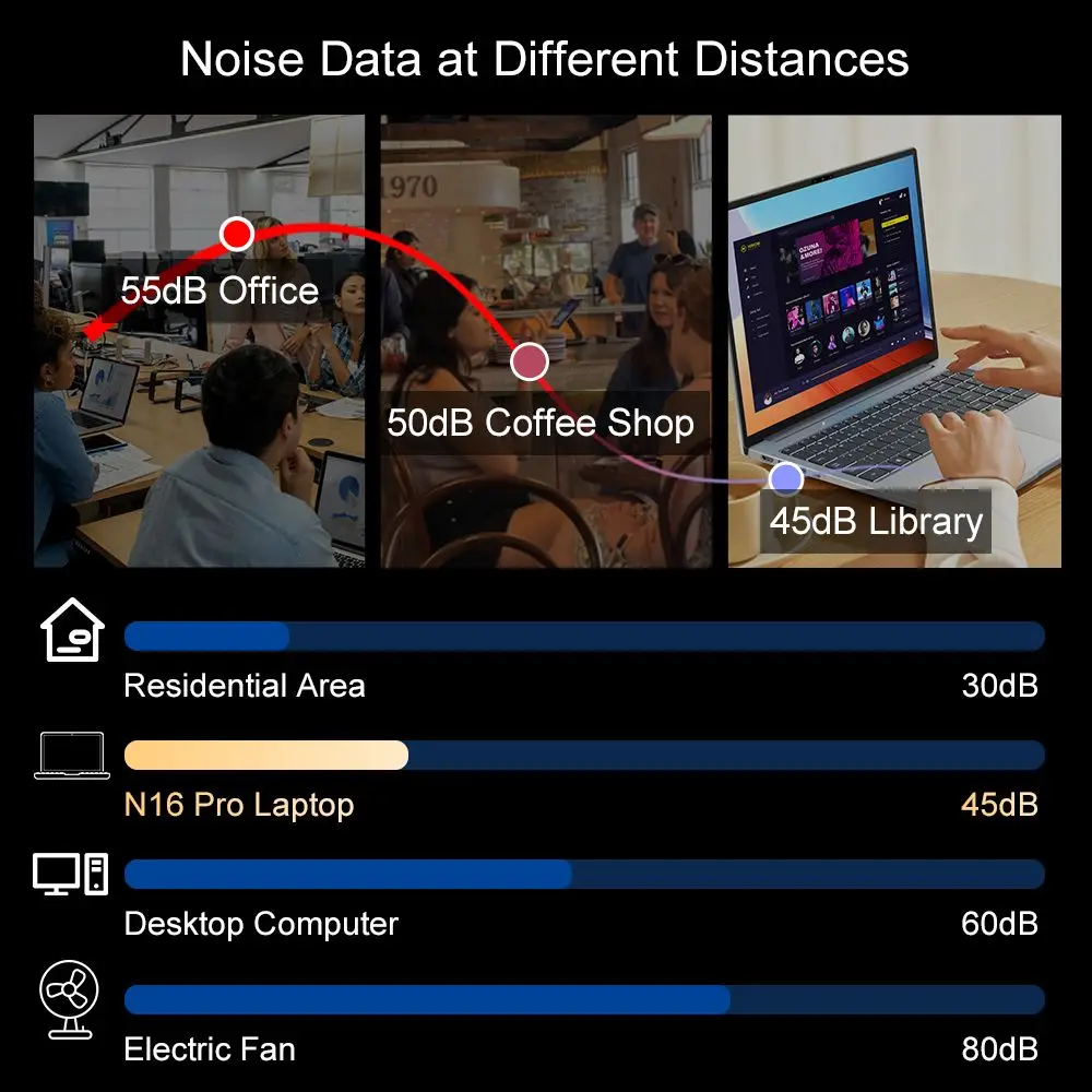 كمبيوتر محمول Ninkear N16 Pro، شاشة 16 بوصة 2.5K Ips 120 هرتز، Intel Core I9-13900Hk 5.4 جيجا هرتز، 32 جيجا بايت Ddr4 3200 ميجا هرتز رام، 1 تيرابايت Pcie Ssd، Wifi 6