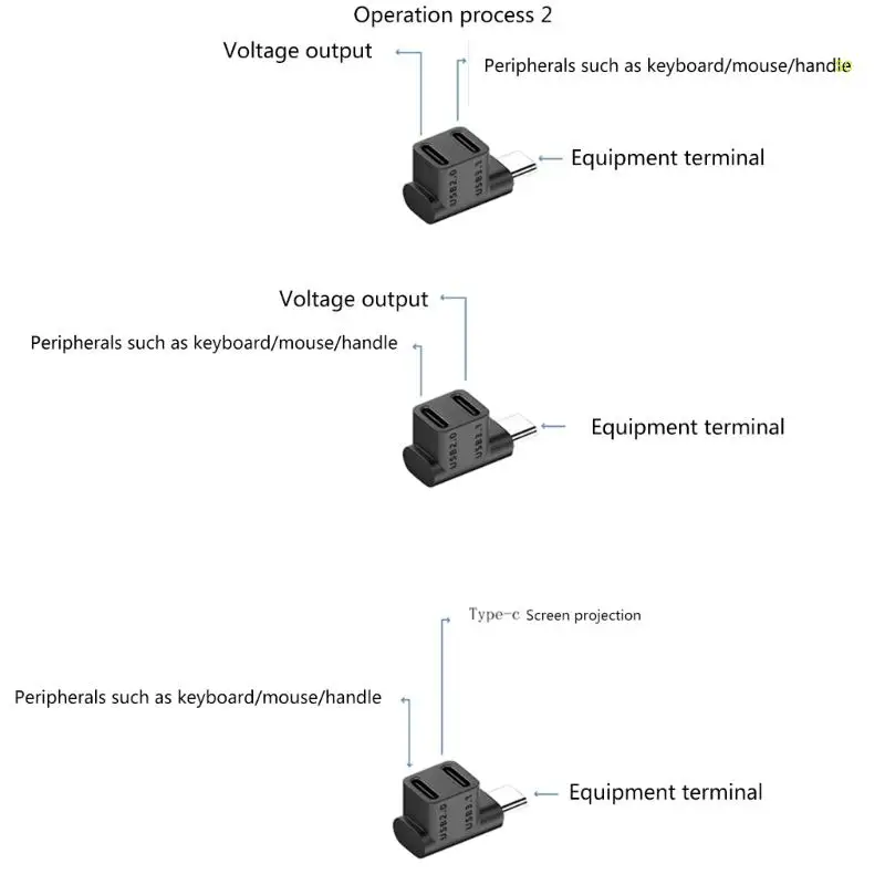 محول الزاوية اليمنى 2 في 1 USB C Type-C ذكر إلى أنثى وحدة تحكم الألعاب دروبشيبينغ