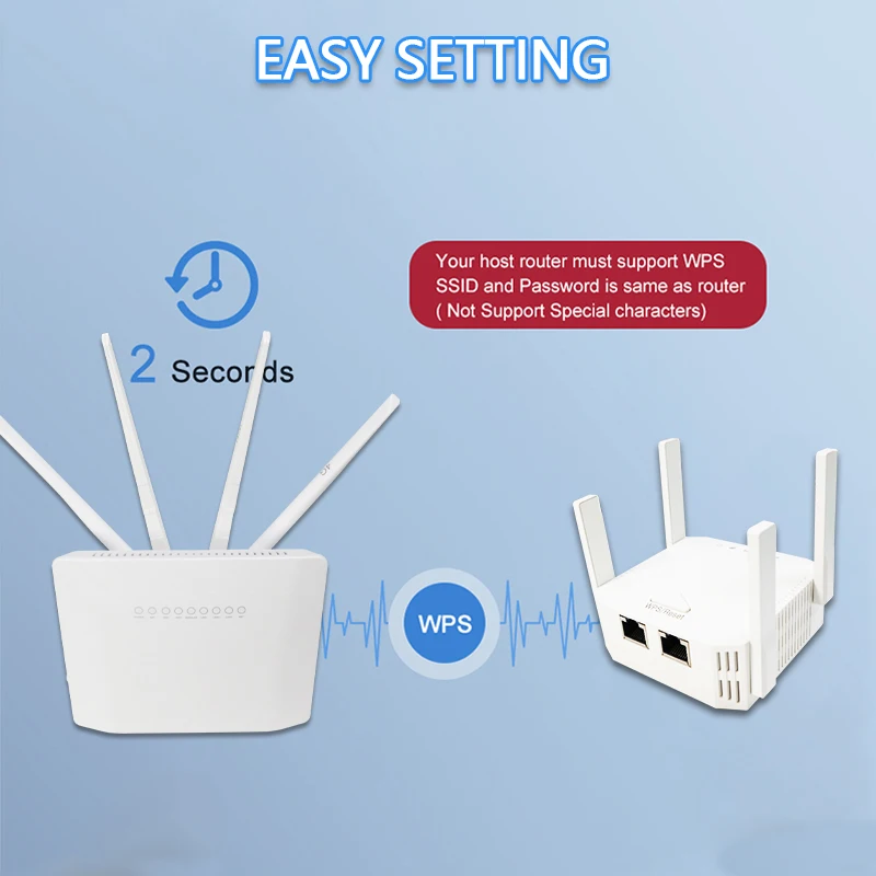 OPTFOCUS 2,4G 5G 1200 Мбит/с WiFi ретранслятор 2 LAN WAN для маршрутизатора ретранслятор 4 антенны Wi-fi усилитель диапазона