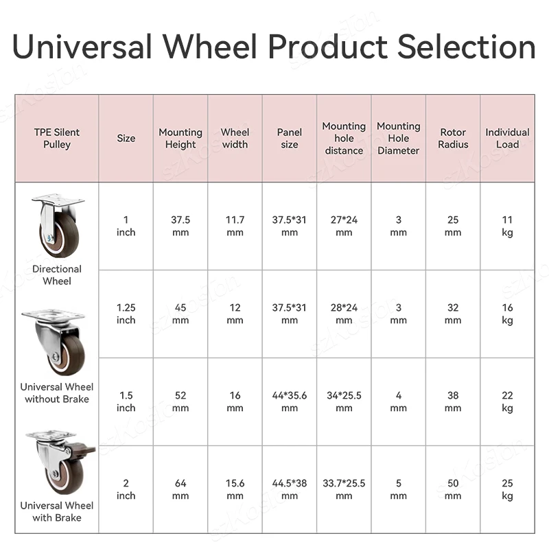 4 Stück Universal-Lenkrollen, robuste Möbelradrolle, geräuschlose Trolley-Räder für Tisch, Stuhl, Sofa mit Sicherheitsbremse