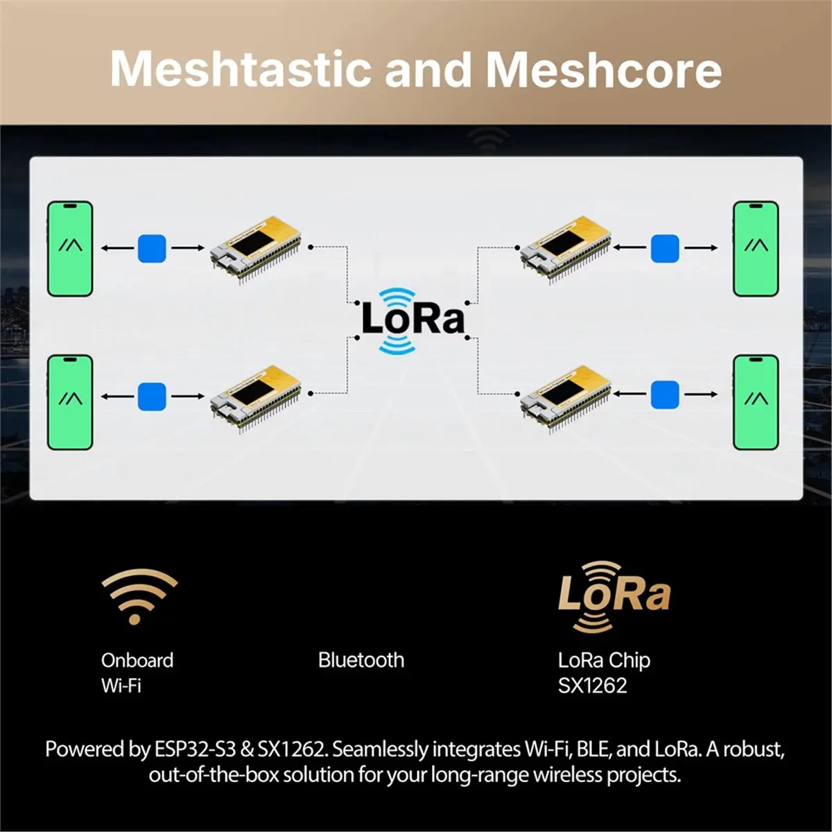 OKgood 2PCS Heltec Wireless Tracker V2 Meshtastic ESP32S3 Lora Node MeshCore WiFi LoRa BLE 863-928MHz for Asset Tracking