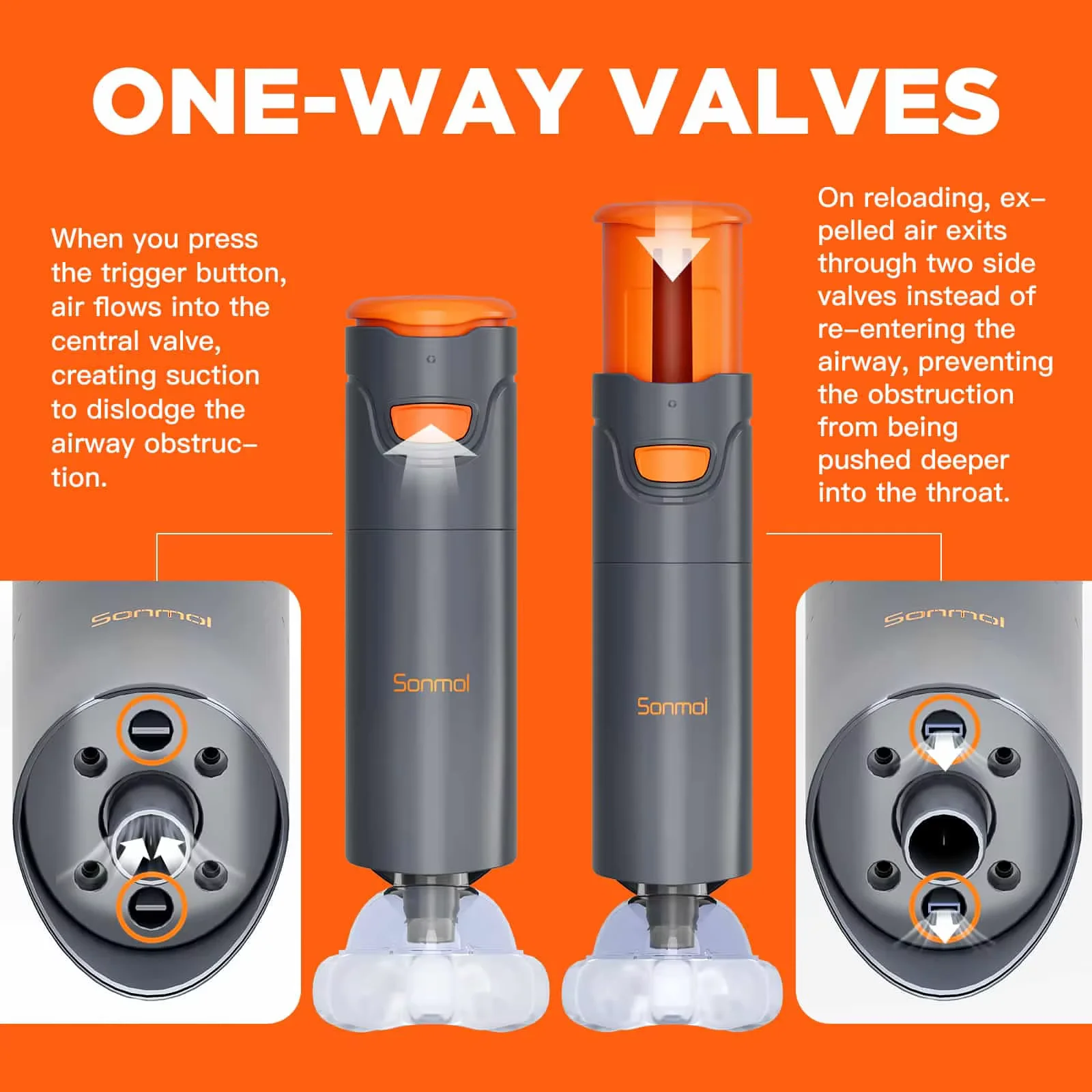 First Aid Anti Choking Rescue Device Automatic for Adults Kids with 3 Different Sizes Masks Home Airway Assist Emergency Kit