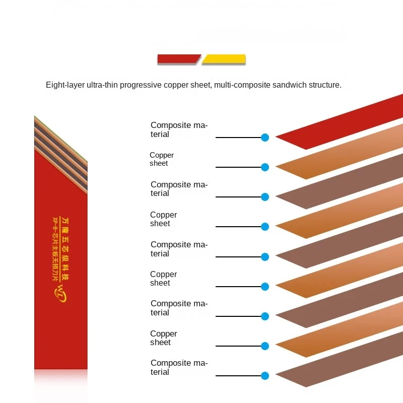 WL XP-8 Chip Motherboard Mondestructive Maintenance Blade Independent Grinding Polishing To Protect CPU Hard Disk From Dropping