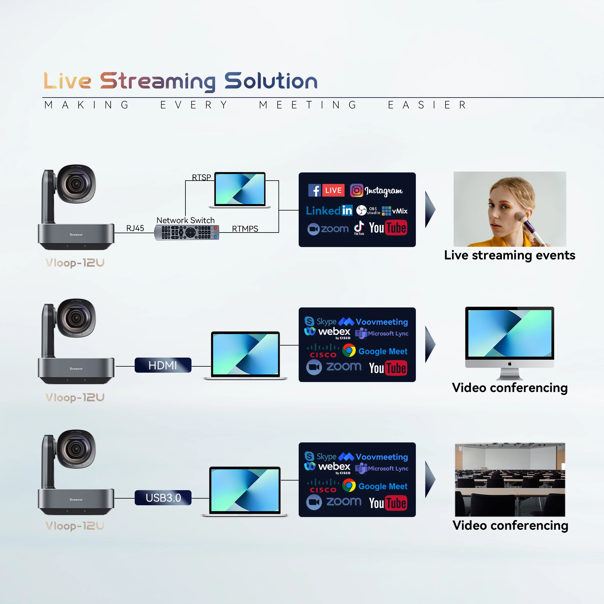 Pengontrol Bundel Streaming dan Pengontrol Joystick PTZ Kamera Konferensi Video 12x 4K NDI PTZ