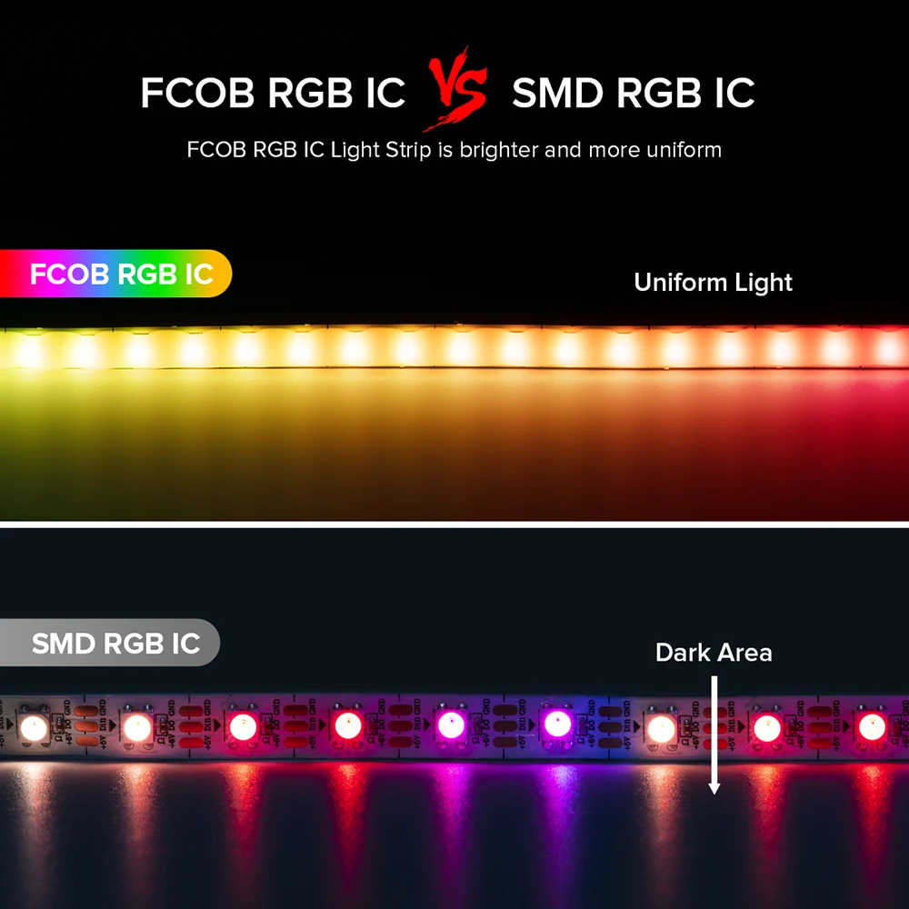 FCOB SPI RGB IC LED Light Strip DC5V Similar WS2812B Individually Addressable WS2812 160 LEDs Smart Pixels Magic FOB COB Light