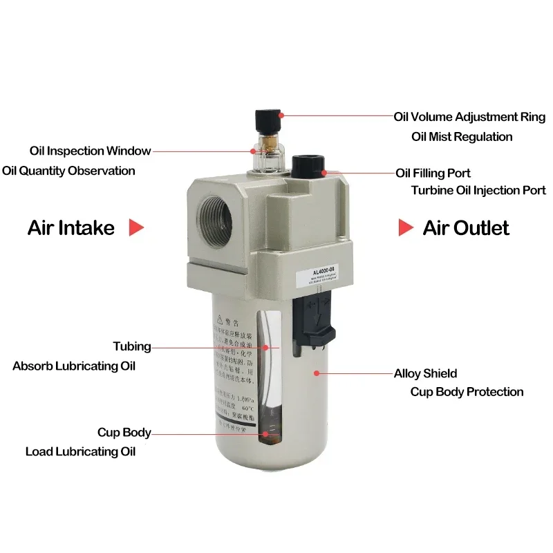 Air AL Series Lubricator, A Series Pneumatic Components Model Flow Rate